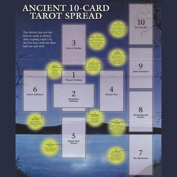 Celtic Cross Spread Tarot Guide