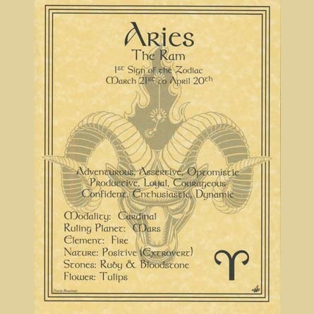 Aries zodiac poster