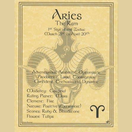 Aries Zodiac Poster 8.5x11 featuring fiery astrology design for spiritual empowerment and protection