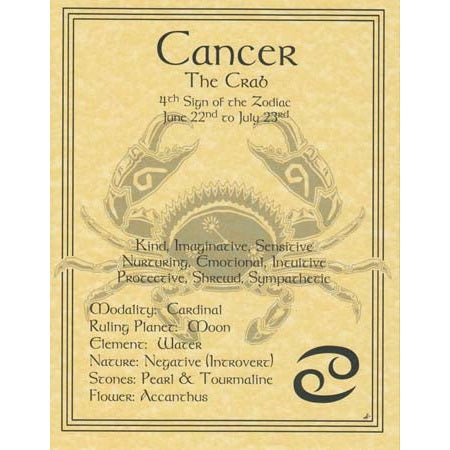 Cancer zodiac poster