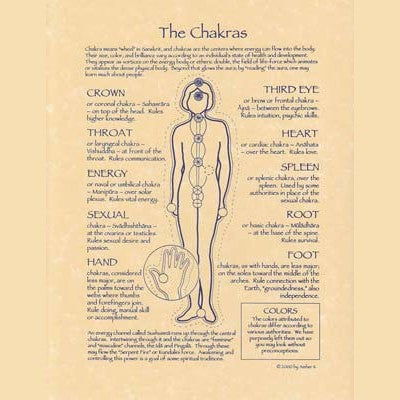 Chakras poster