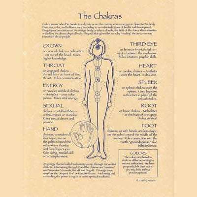 Chakras poster