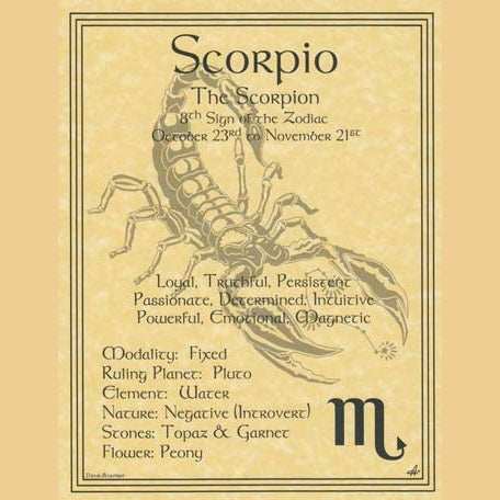 Scorpio zodiac poster