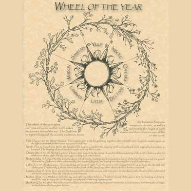 Wheel of the Year poster