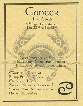 Cancer zodiac poster