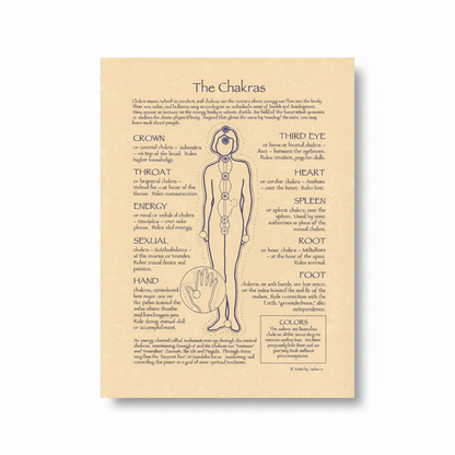 Chakras Poster by AzureGreen, 8.5 x 11 Inches